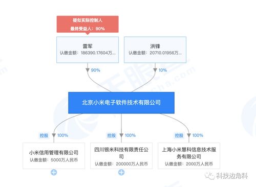 小米電子軟件公司高層調(diào)整 林斌卸任法人代表，洪鋒接任并負責基礎軟件服務
