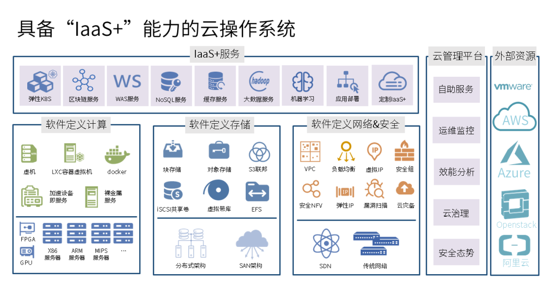 品高云與龍芯芯云共融 LoongArch架構適配開啟國產(chǎn)基礎軟件新紀元